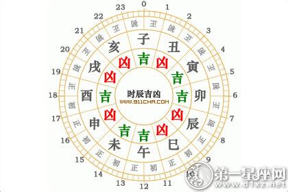 三煞位意思|三煞位會影響財運嗎？